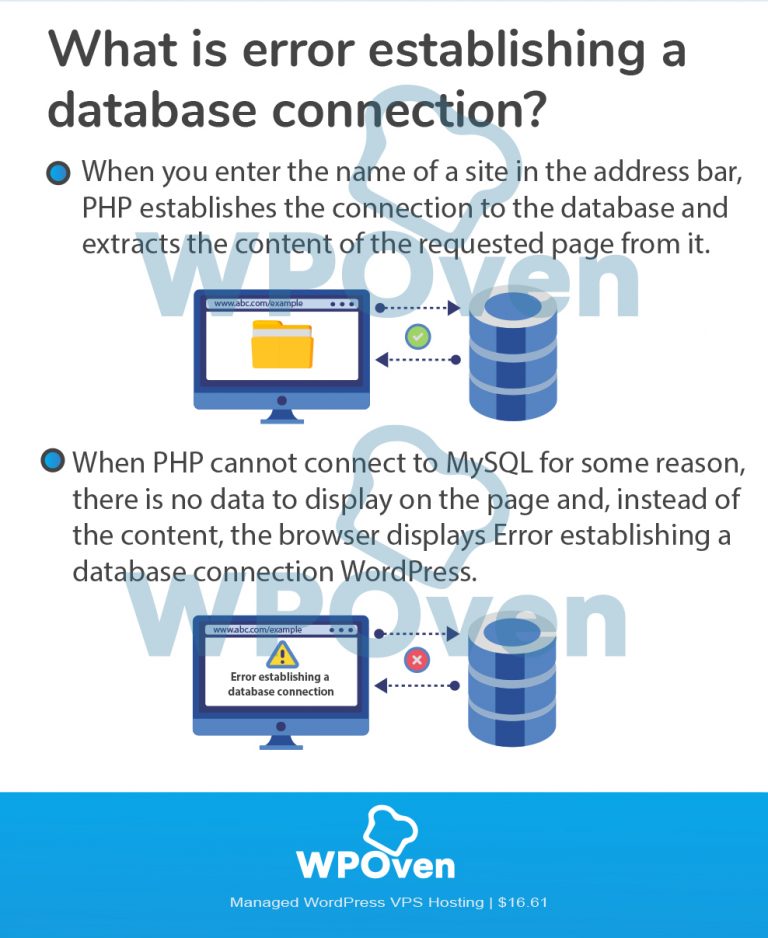 How To Fix "Error Establishing A Database Connection"?