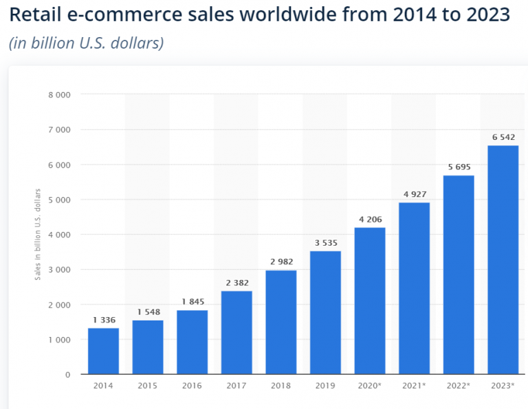 10 Best WordPress eCommerce Plugins to Try 2023 [Live Demo]